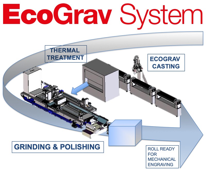 Rossini revolutionizes gravure printing