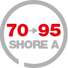 hardness range 70-95