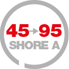 hardness range 45-95